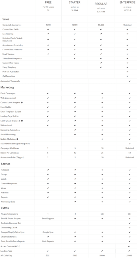 Agile CRM Features