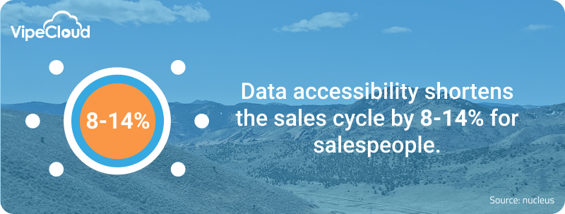 reducing sales cycle