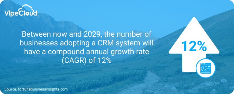 CRM Adoption Statistics