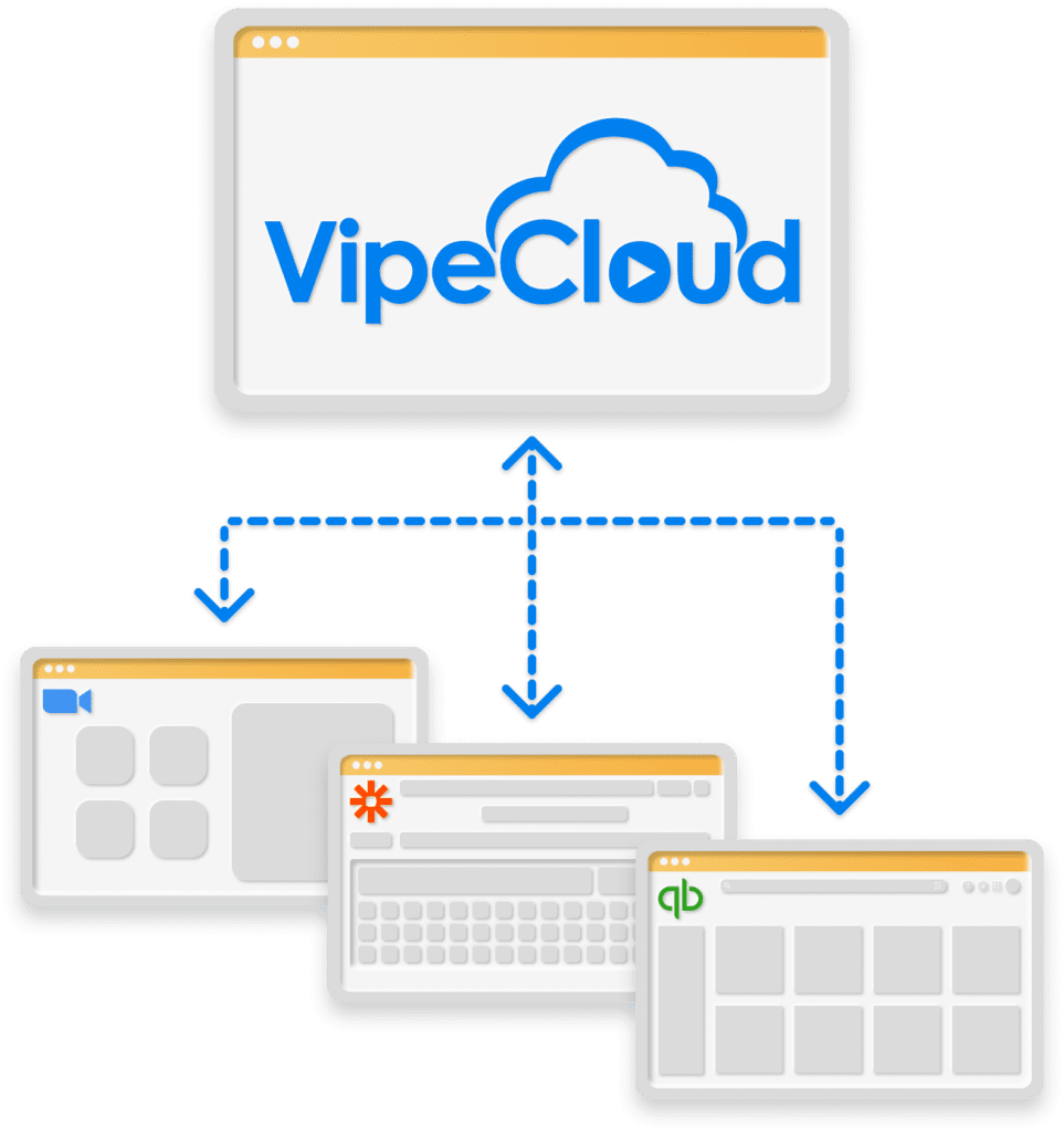 VipeCloud Integrations