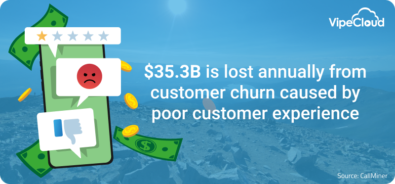 $35.2B is lost annually from customer churn caused by poor customer experience