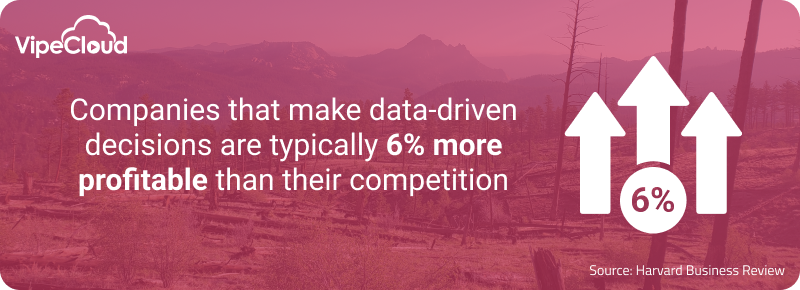 Companies that make data-driven decisions are typically 6% more profitable than their competition.png