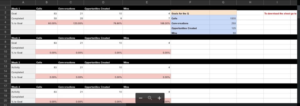 Sales Hacker Activity Scorecard 