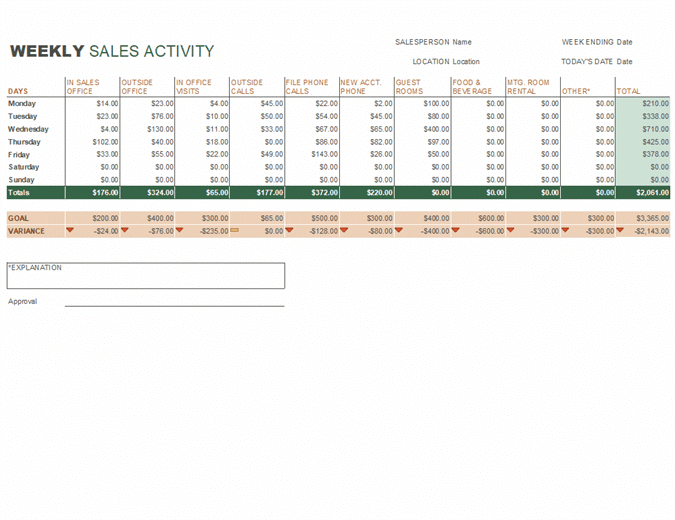 Microsoft Weekly Sales Activity Report 