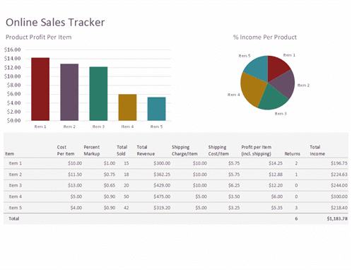 Microsoft Online Sales Tracker 