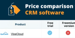 crm by value