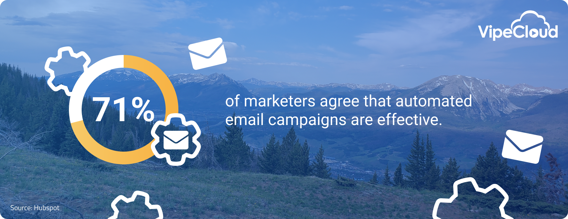 How To Use Email Sequences For Marketing (+9 Templates) - Franchise CRM ...