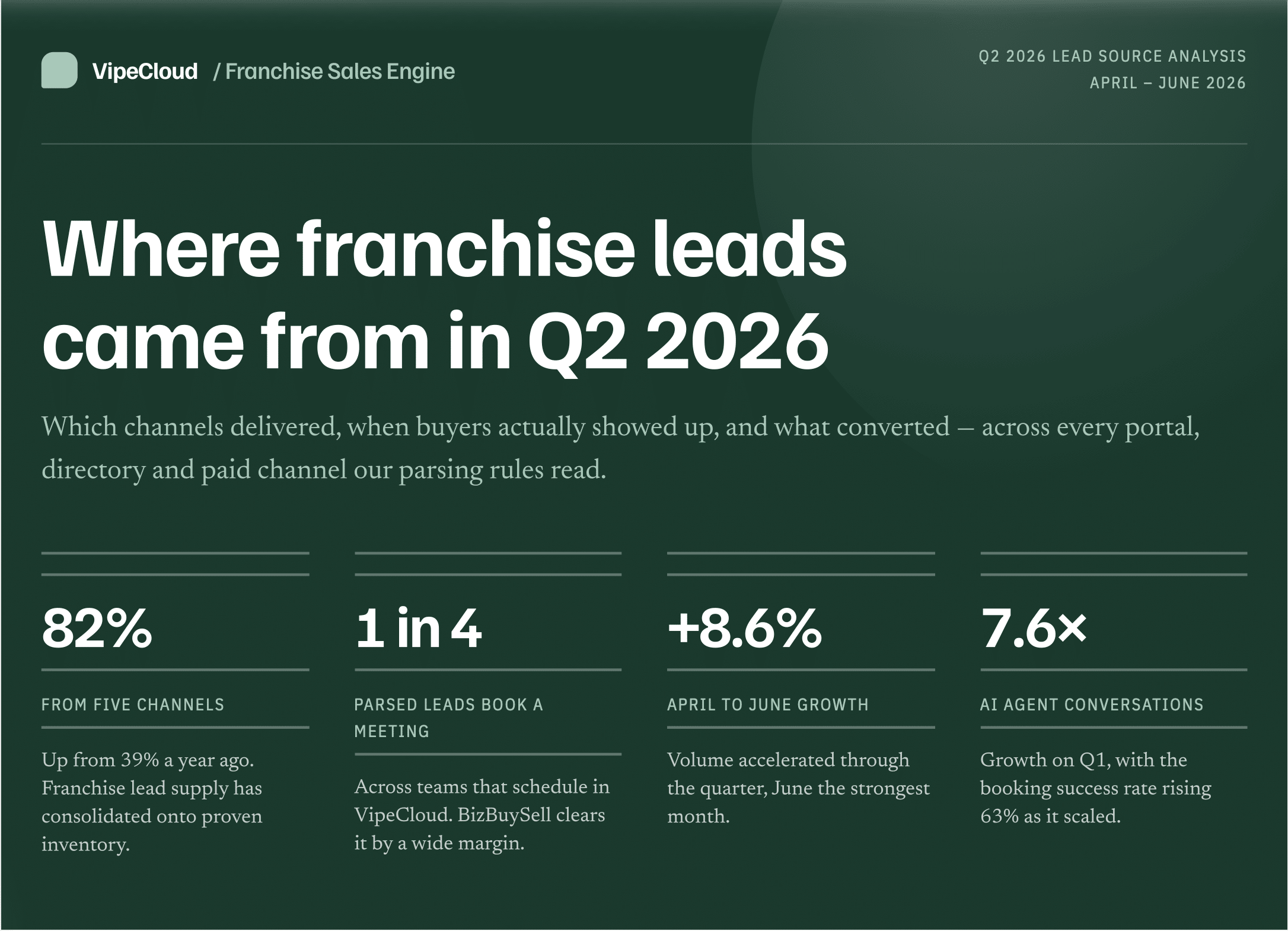 Downloadables Q2 Lead Report Cover